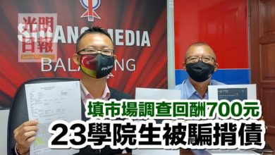 Photo of 填市場調查回酬700元 23學院生被騙揹債