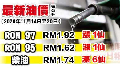 Photo of 【最新油價】2020年11月14至20日 油價全漲