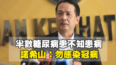Photo of 半數糖尿病患不知患病  　諾希山：勿感染冠病