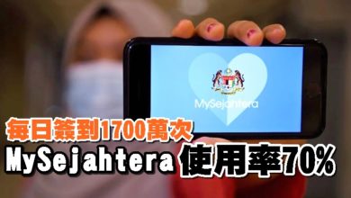 Photo of 每日簽到1700萬次 MySejahtera使用率70%