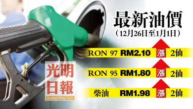 Photo of 【最新油價】12月26日至1月1日 國內油價全漲2仙