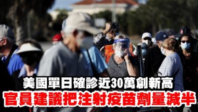 Photo of 美國單日確診近30萬創新高　官員建議把注射疫苗劑量減半