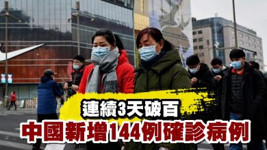 Photo of 連續3天破百 中國新增144例確診病例