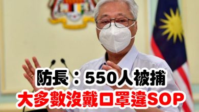 Photo of 防長：550人被捕  大多數沒戴口罩違SOP