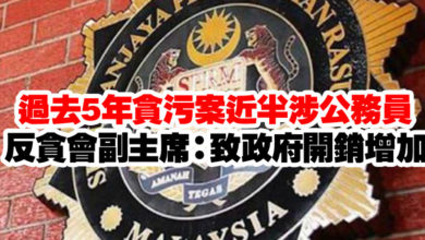 Photo of 過去5年貪污案近半涉公務員   反貪會副主席：致政府開銷增加