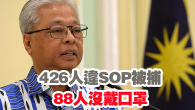 Photo of 426人違SOP被捕 88人沒戴口罩