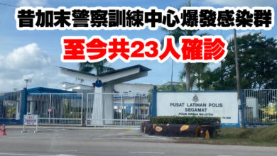 Photo of 昔加末警察訓練中心爆發感染群   至今共23人確診