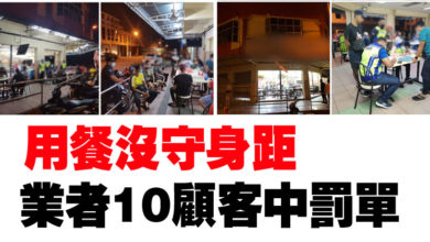 Photo of 用餐沒守身距 業者10顧客中罰單