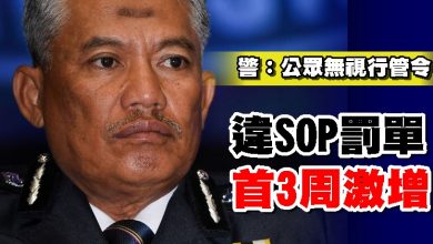 Photo of 警：公眾無視行管令 違SOP罰單首3周激增