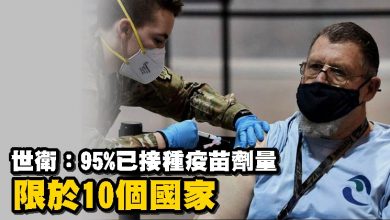 Photo of 世衛:95%已接種疫苗劑量 限於10個國家