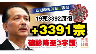 Photo of 增3391確診 19死3392康復