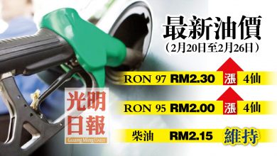 Photo of 【最新油價】2月20至26日 RON 97及95漲4仙