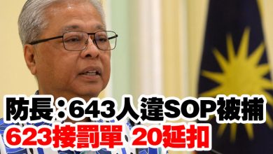 Photo of 防長：643人違SOP被捕   623接罰單 20延扣