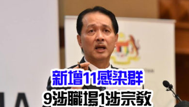 Photo of 新增11感染群 9涉職場1涉宗教