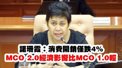 Photo of  諾珊霞：消費開銷僅跌4%   MCO 2.0經濟影嚮比MCO 1.0輕