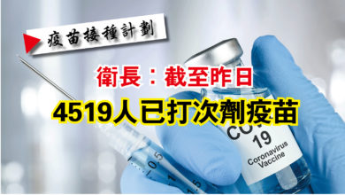 Photo of 【疫苗接種計劃】衛長：截至昨日  4519人已打次劑疫苗