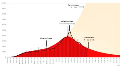 Photo of 3州1.0或以上 傳染數略上升
