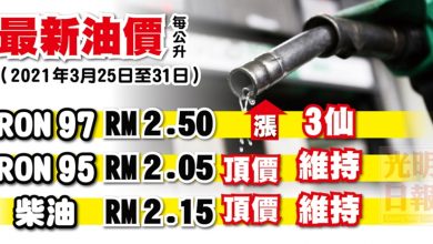 Photo of 【最新油價】2021年3月25日至31日 RON97漲3仙