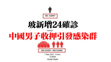 Photo of 玻新增24確診 中國男子收押引發感染群