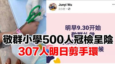 Photo of 敬群小學500人冠檢呈陰 307人明日剪手環