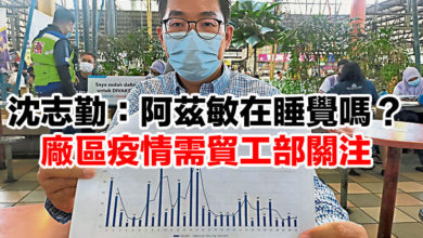 Photo of 沈志勤:阿茲敏在睡覺嗎? 廠區疫情需貿工部關注