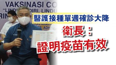 Photo of 醫護接種單週確診大降  衛長：證明疫苗有效