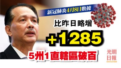 Photo of 增1285宗 累計病例逾35萬