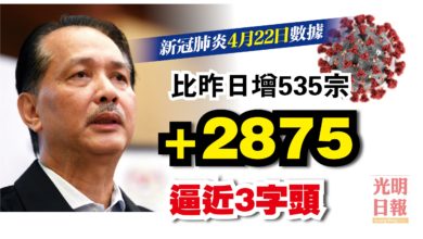 Photo of 7死2541康復 增2875宗 逼近3字頭