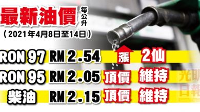 Photo of 【最新油價】2021年4月8日至14日 RON97漲2仙