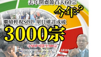 Photo of 繼續輕視SOP 單日確診或破3000宗