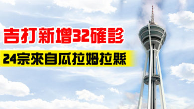Photo of 吉打新增32確診 24宗來自瓜拉姆拉縣