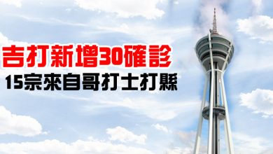 Photo of 吉打新增30確診  15宗來自哥打士打縣