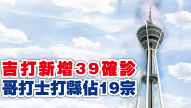 Photo of 吉打新增39確診  哥打士打縣佔19宗