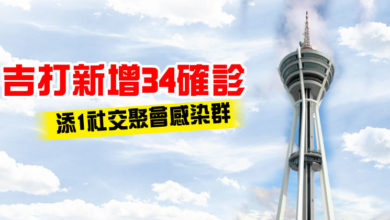 Photo of 吉打新增34確診 添1社交聚會感染群