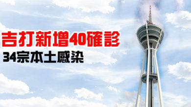 Photo of 吉打新增40確診 34宗本土感染