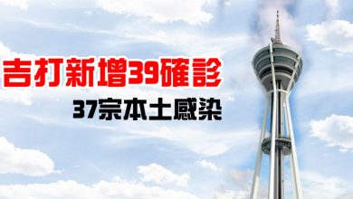 Photo of 吉打新增39確診 37宗本土感染
