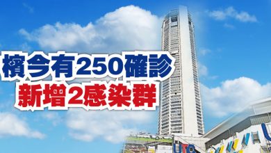Photo of 檳今有250確診 新增2感染群