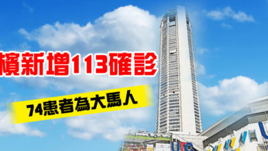 Photo of 檳城新增113確診 74患者為大馬人