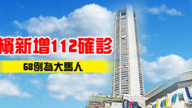 Photo of 檳新增112確診  68例為大馬人
