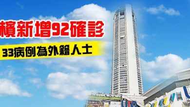 Photo of 檳新增92確診 33病例為外籍人士