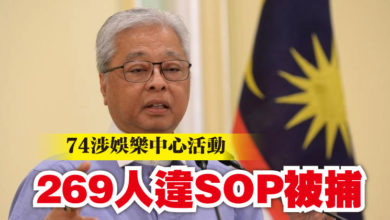 Photo of 269人違SOP被捕  74涉娛樂中心活動