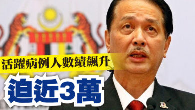 Photo of 活躍病例人數續飆升 迫近3萬