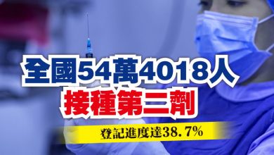 Photo of 全國54萬4018人接種第二劑  登記進度達38.7%