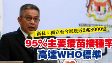 Photo of 衛長:獨立至今耗資近2兆8000億 95%主要疫苗接種率高達WHO標準