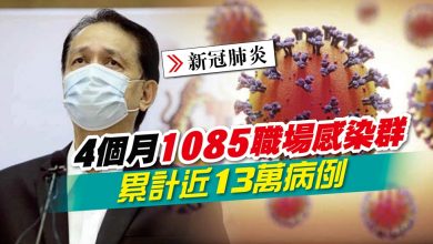 Photo of 4個月1085職場感染群 累計近13萬病例