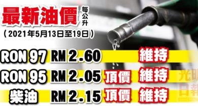 Photo of 【最新油價】 2021年5月13日至19日 油價全維持不變