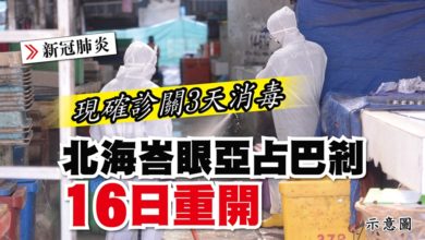 Photo of 現確診關3天消毒 北海峇眼亞占巴剎16日重開