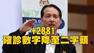 Photo of 下降至二字頭 我國新增2881確診