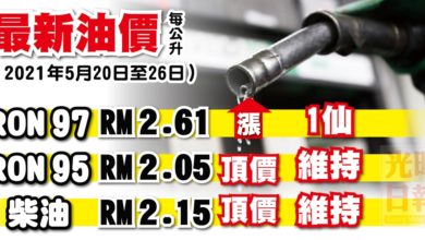 Photo of 【最新油價】 2021年5月20日至26日 RON 97漲1仙
