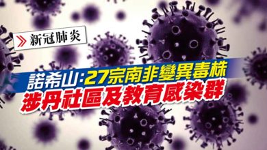 Photo of 諾希山：27宗南非變異毒株 涉丹社區及教育感染群